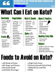 Quick and Easy Keto Meal Plan